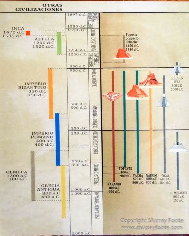 Archaeology, Architecture, Guatemala, History, Infrared, Landscape, Maya, Nature, Photography, Rainbow-billed Toucan, Topoxte, Travel, Wildlife, Yaxha